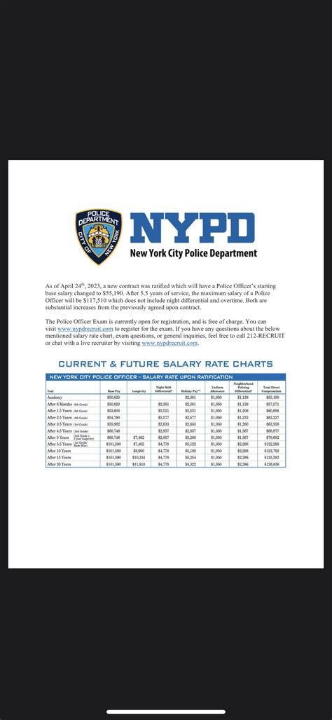 nypd ranks and pay grade.